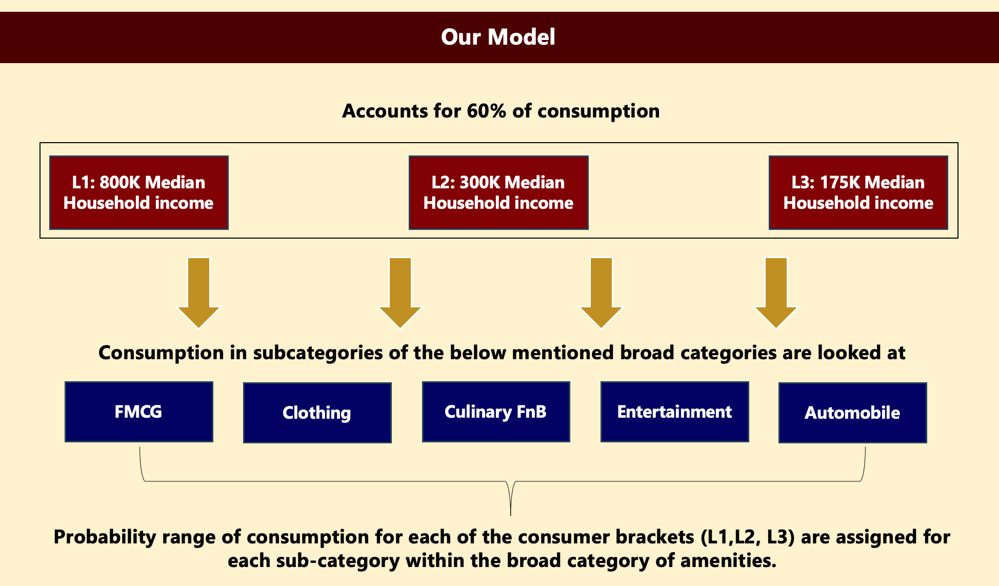 Consumer geographies report screenshot