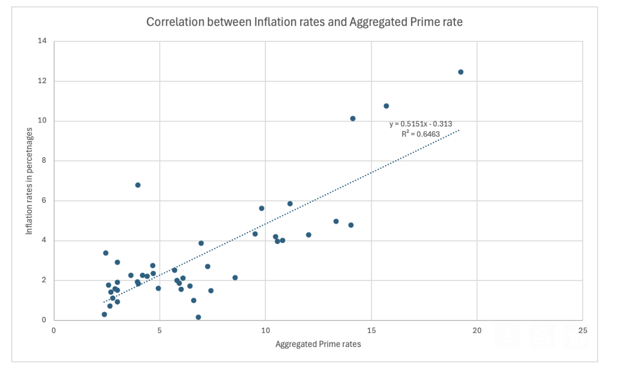 Inflation and interest rates paper screenshot