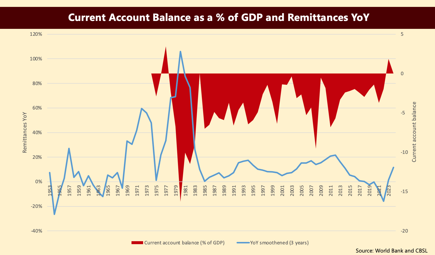 Personal remittances report screenshot